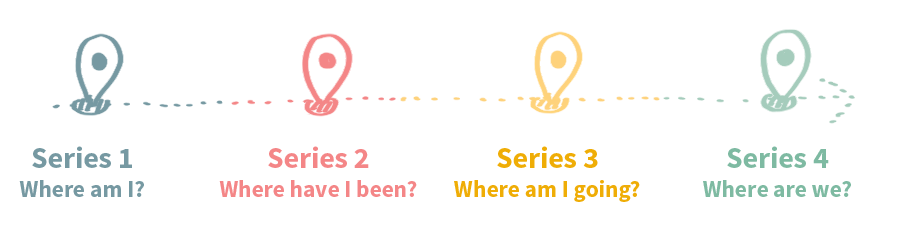 Series 1 - Where am I?; Series 2 - Where have I been?; Series 3 - Where am I going?; Series 4 - Where are we?