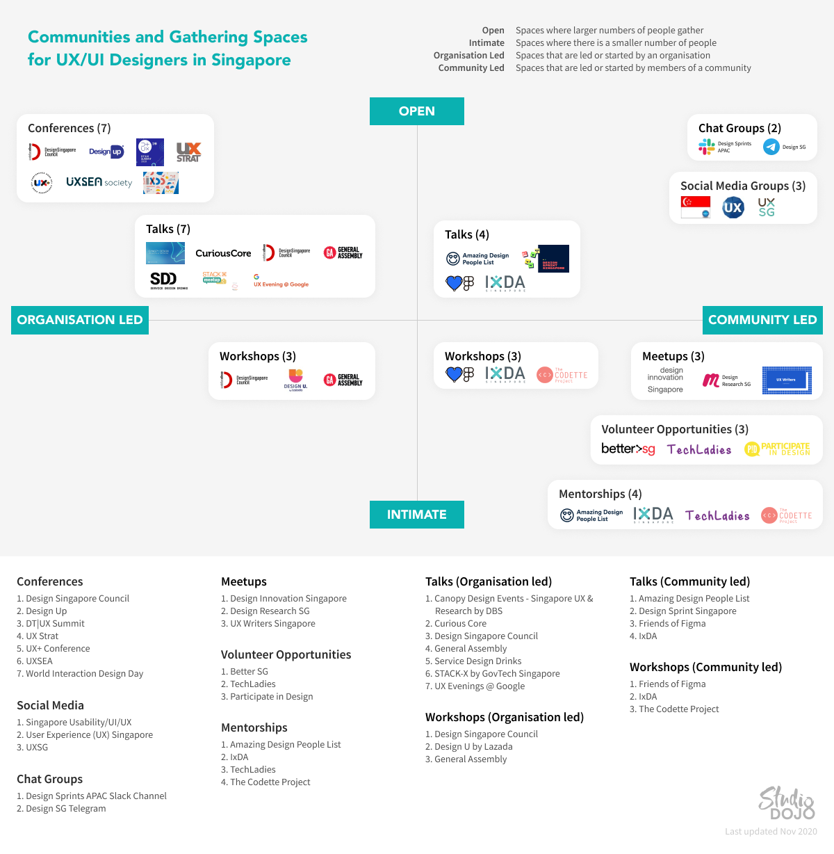 A Snapshot of the UX/UI Design Community in Singapore