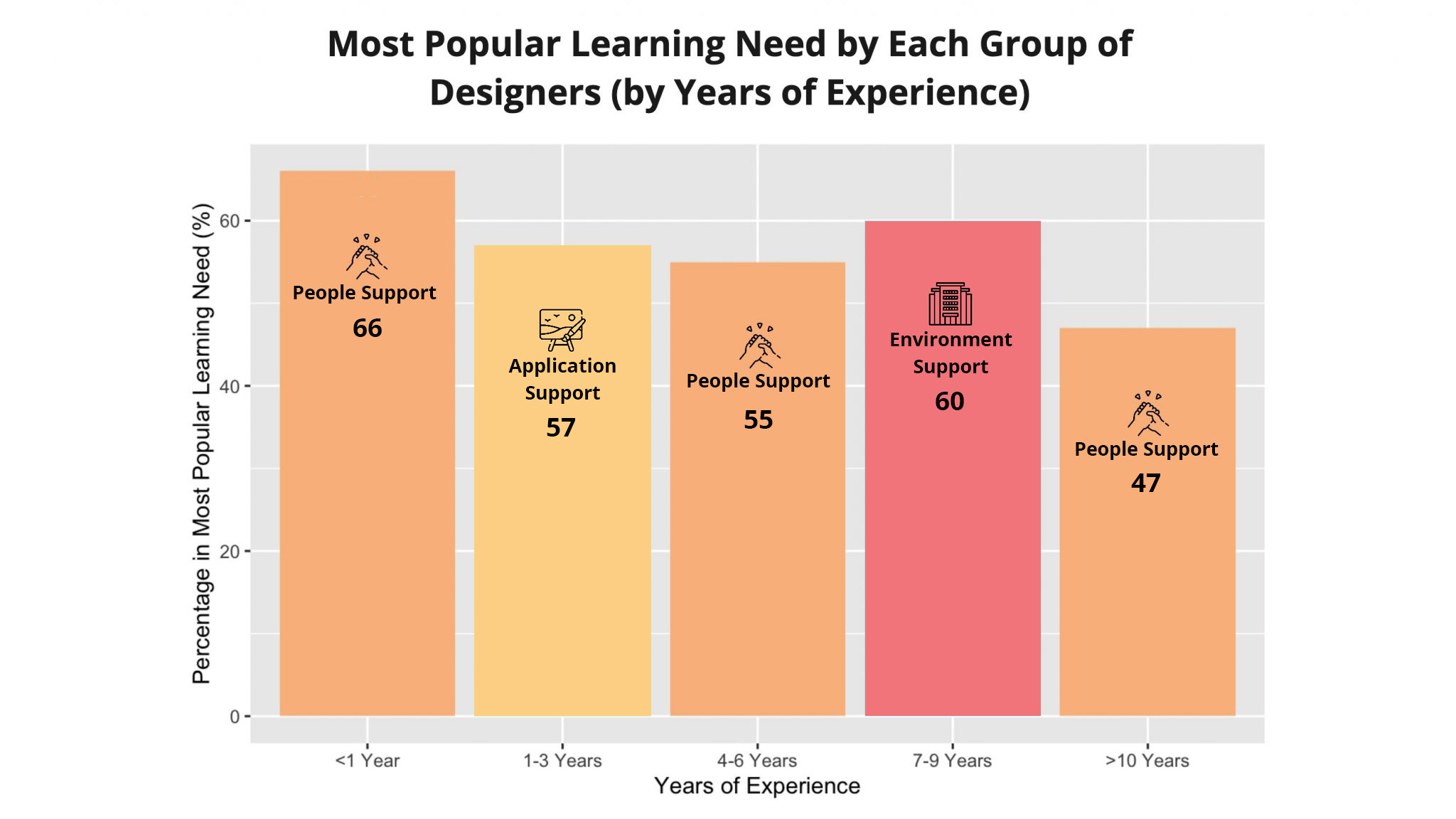 Popular Learning Need