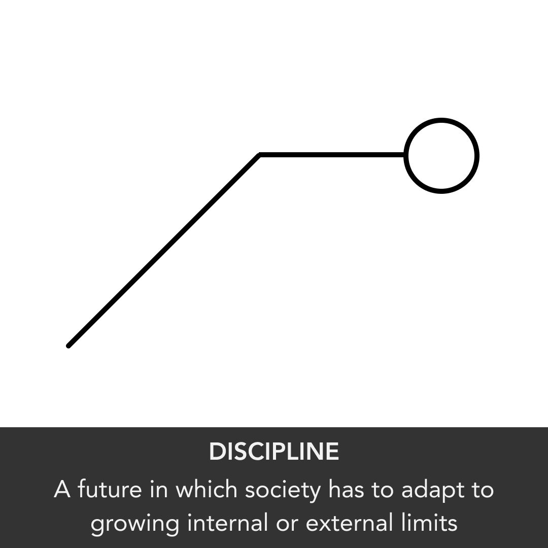 FT Archetype - Discipline