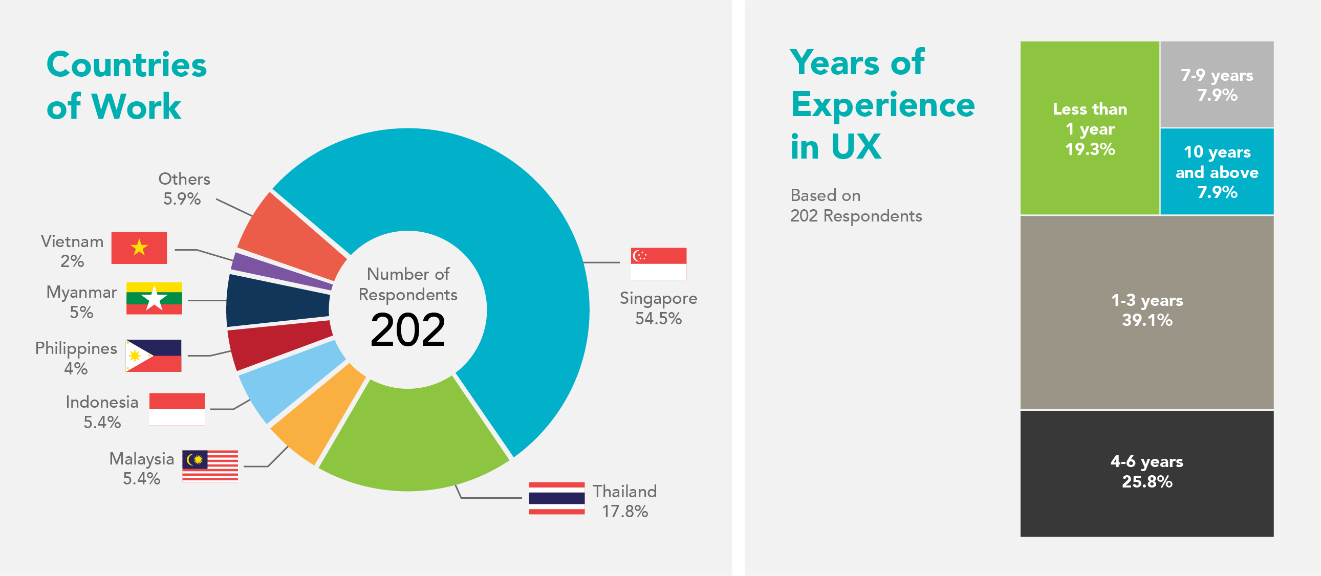 IMposter Syndrome Countries & Years of Experience